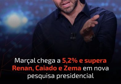 Pablo Marçal (PRTB) aparece com 5,2% das intenções de voto